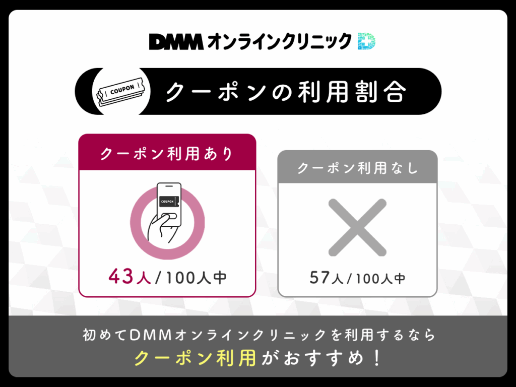 クーポンの利用割合