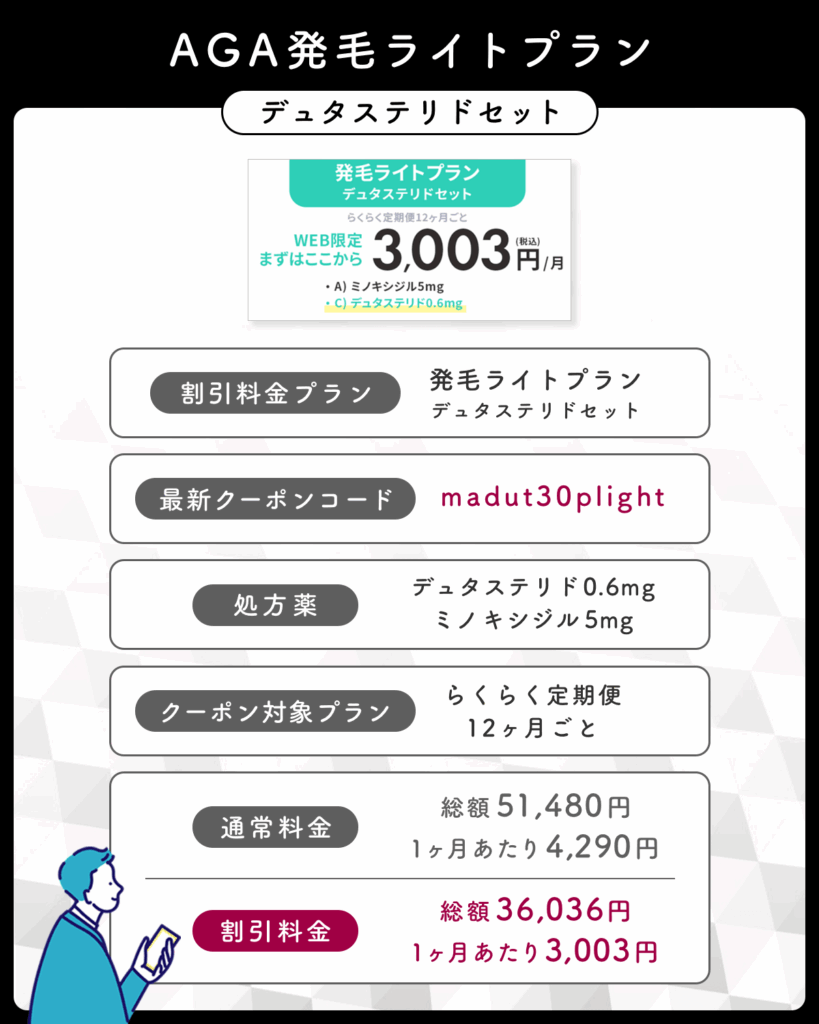 DMMオンラインクリニックのAGA発毛ライトプランデュタステリドセットのクーポンコード一覧