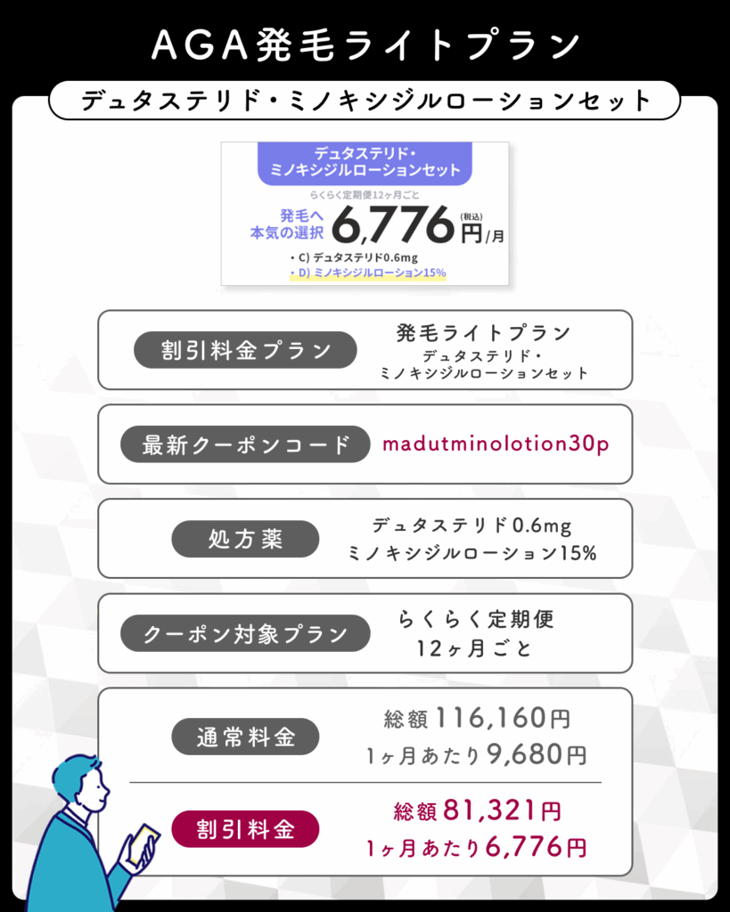 DMMオンラインクリニックのAGA発毛ライトプランデュタステリド・ミノキシジルローションセット