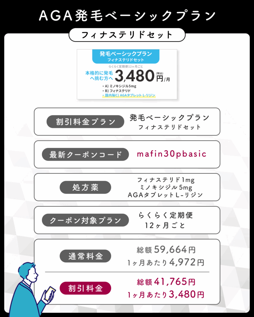 DMMオンラインクリニックのAGA発毛ベーシックプランフィナステリドセットのクーポンコード一覧