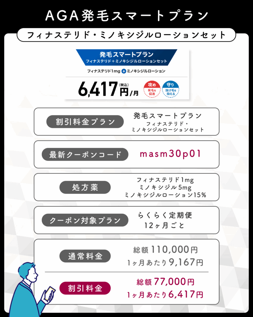 DMMオンラインクリニックのAGA発毛スマートプランフィナステリド・ミノキシジルローションセットのクーポンコード一覧