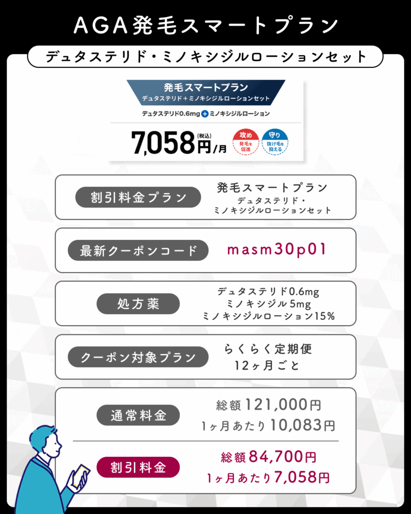 DMMオンラインクリニックのAGA発毛スマートプランデュタステリド・ミノキシジルローションセットのクーポンコード一覧