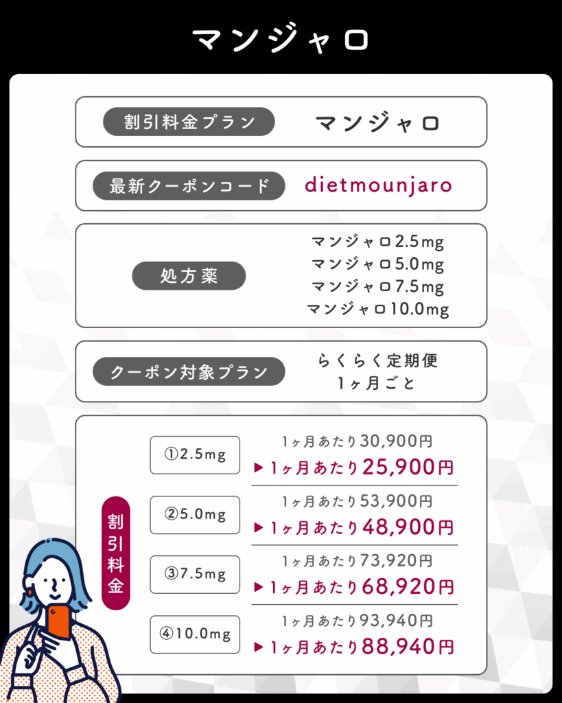 DMMオンラインクリニックのマンジャロ割引クーポンコード一覧