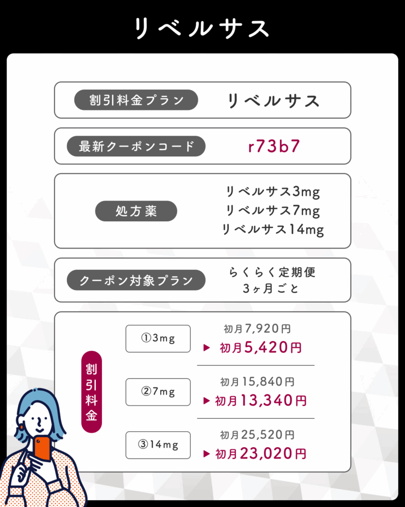 DMMオンラインクリニックのリベルサス割引クーポンコード一覧