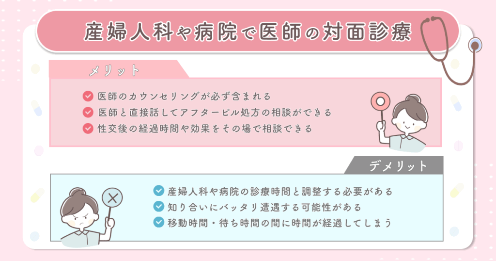 産婦人科や病院で医師の対面診療を受けて処方してもらう