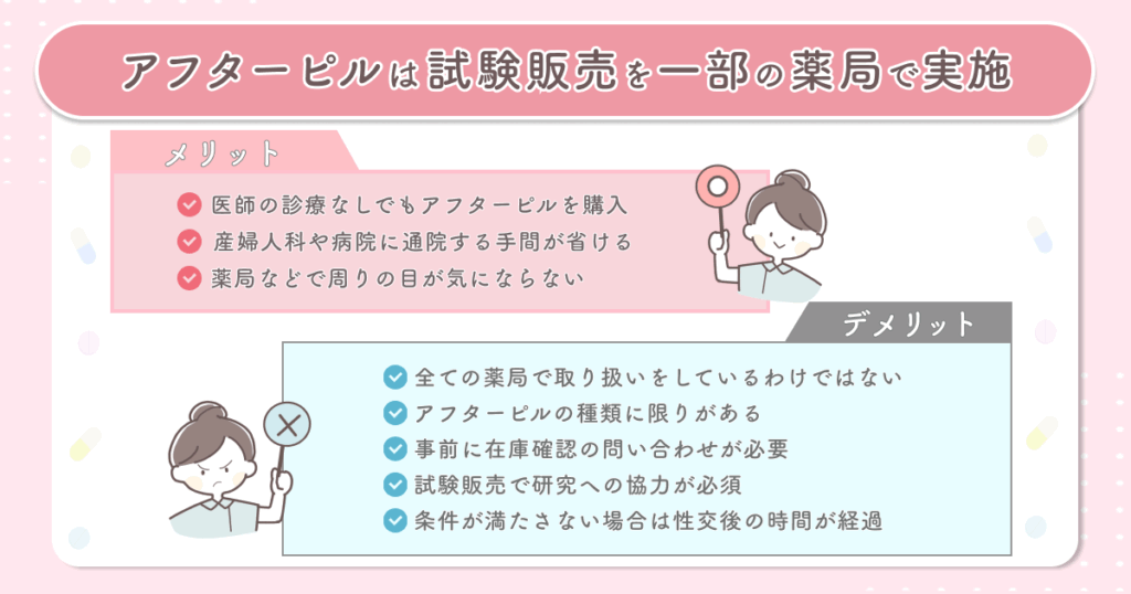 アフターピルを薬局・マツキヨで試験販売する流れで拡大