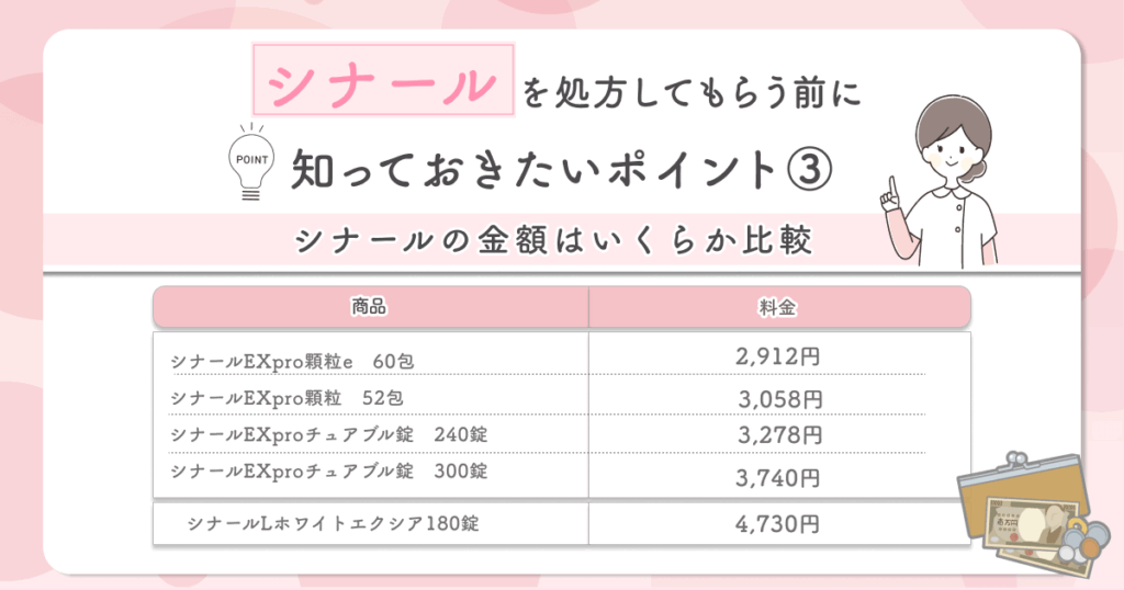 シナールの金額はいくらか比較