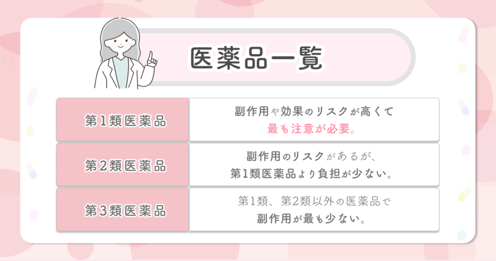 喉の痛み・炎症対策の風邪薬（一般用医薬品）ならマツキヨなどのドラッグストアで市販