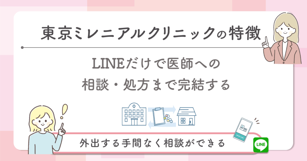 LINEだけで医師への相談・処方まで完結する