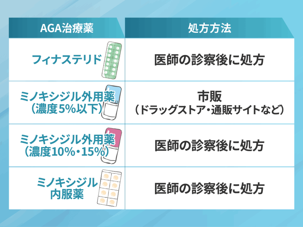 AGA治療薬の種類を比較