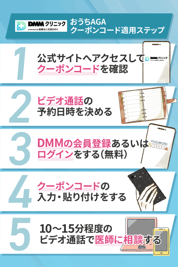 DMMクリニックのおうちAGAクーポンコード・キャンペーンでフィナステリド・ミノキシジルを処方してもらう方法