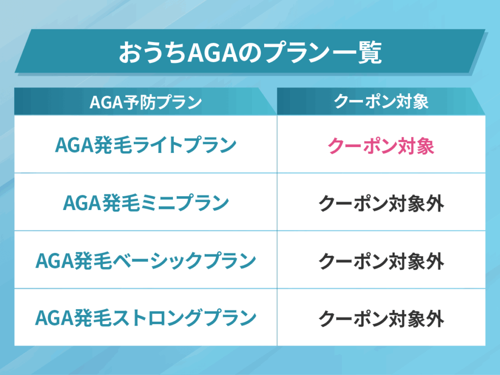 DMMクリニックのAGA治療プラン一覧