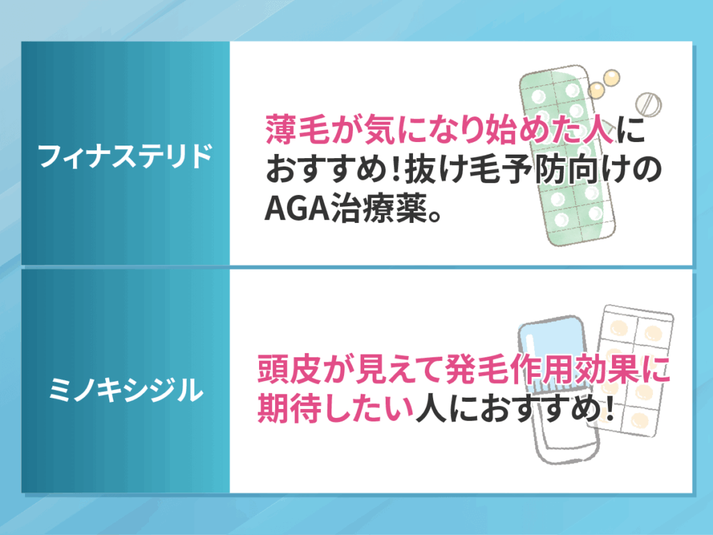 フィナステリドとミノキシジルの違い