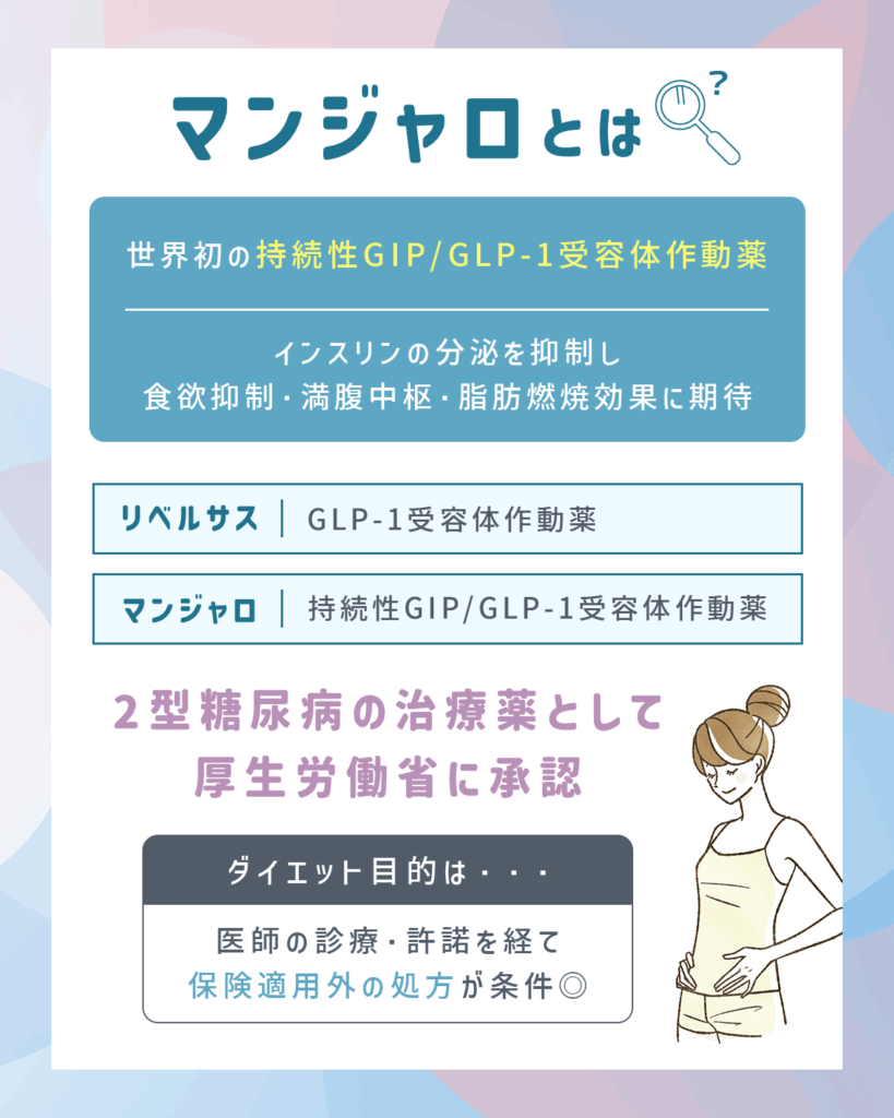 マンジャロとは世界初の「持続性GIP/GLP-1受容体作動薬」