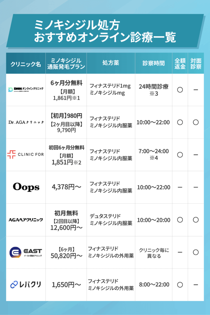 ミノキシジル正規品の購入サイト一覧から比較しよう