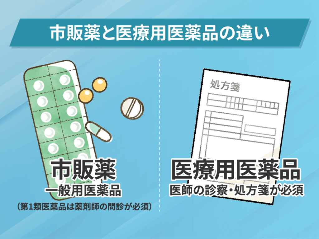 市販のミノキシジルと医師が必要な医療用医薬品の違い