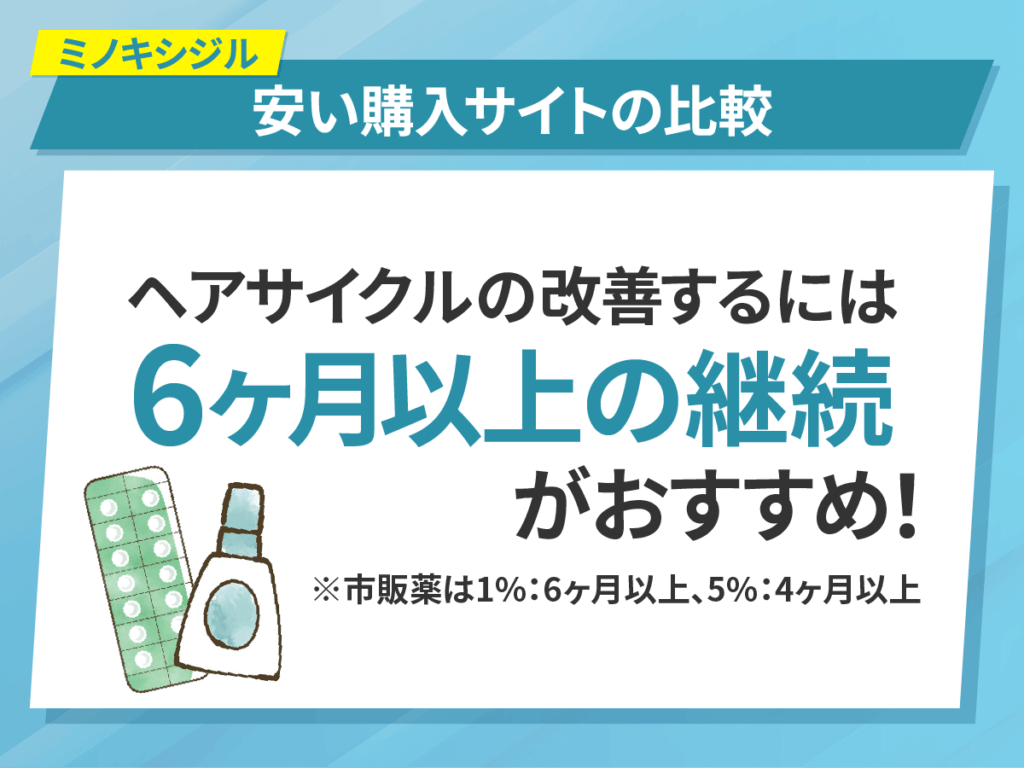 ミノキシジル通販が安い購入サイトの選び方と市販との違い