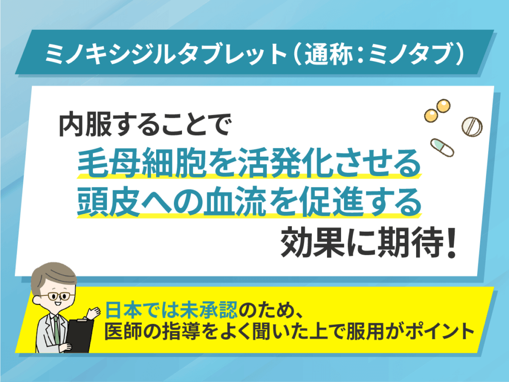 ミノキシジルタブレット(ミノタブ:内服薬)・15%の外用薬が対象
