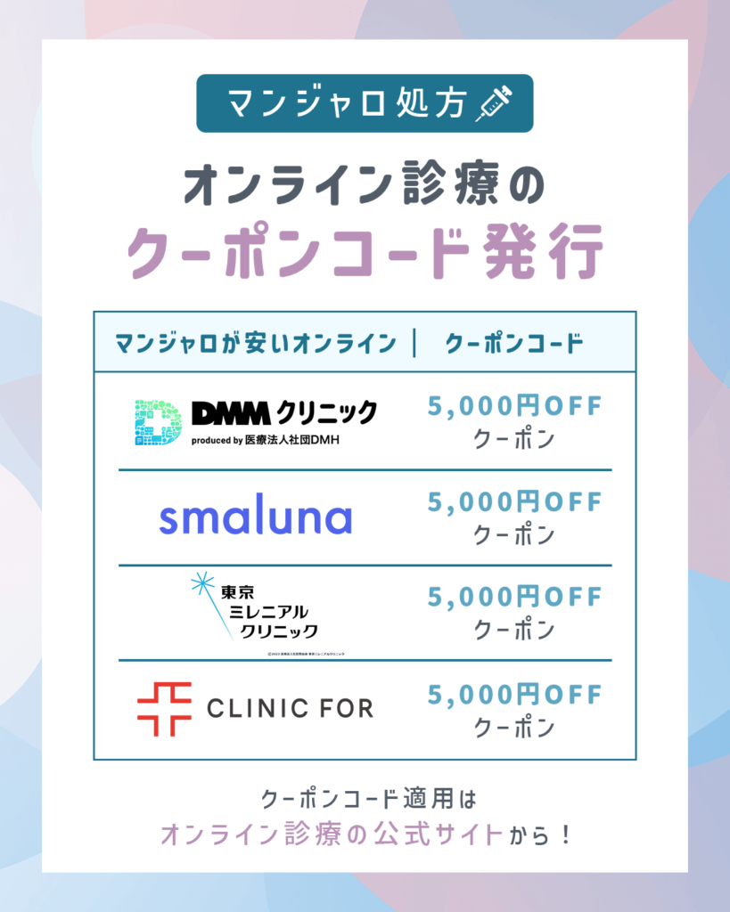 マンジャロの値段が安いオンラインクリニックならクーポンコード適用がおすすめ