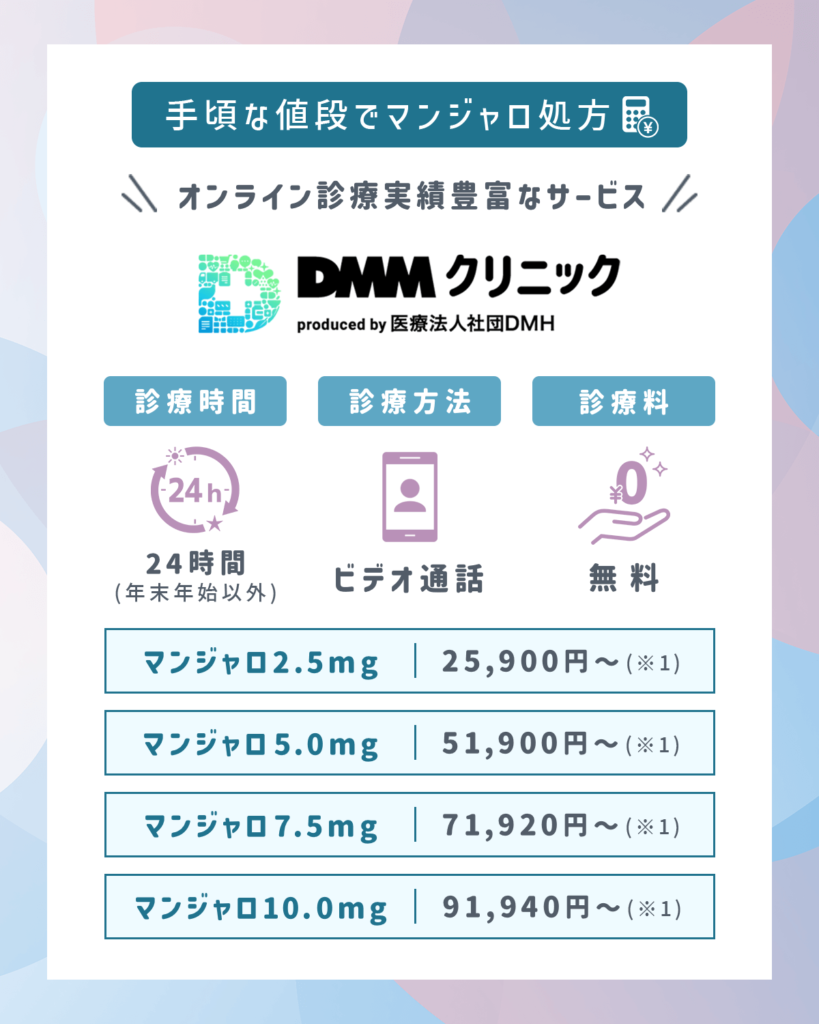 DMMオンラインクリニックのマンジャロダイエット処方プランの値段