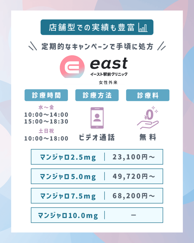 イースト駅前クリニックのマンジャロダイエット処方プランの値段