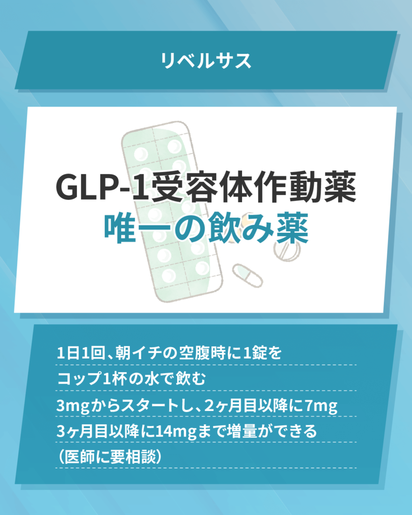 リベルサス(飲み薬)