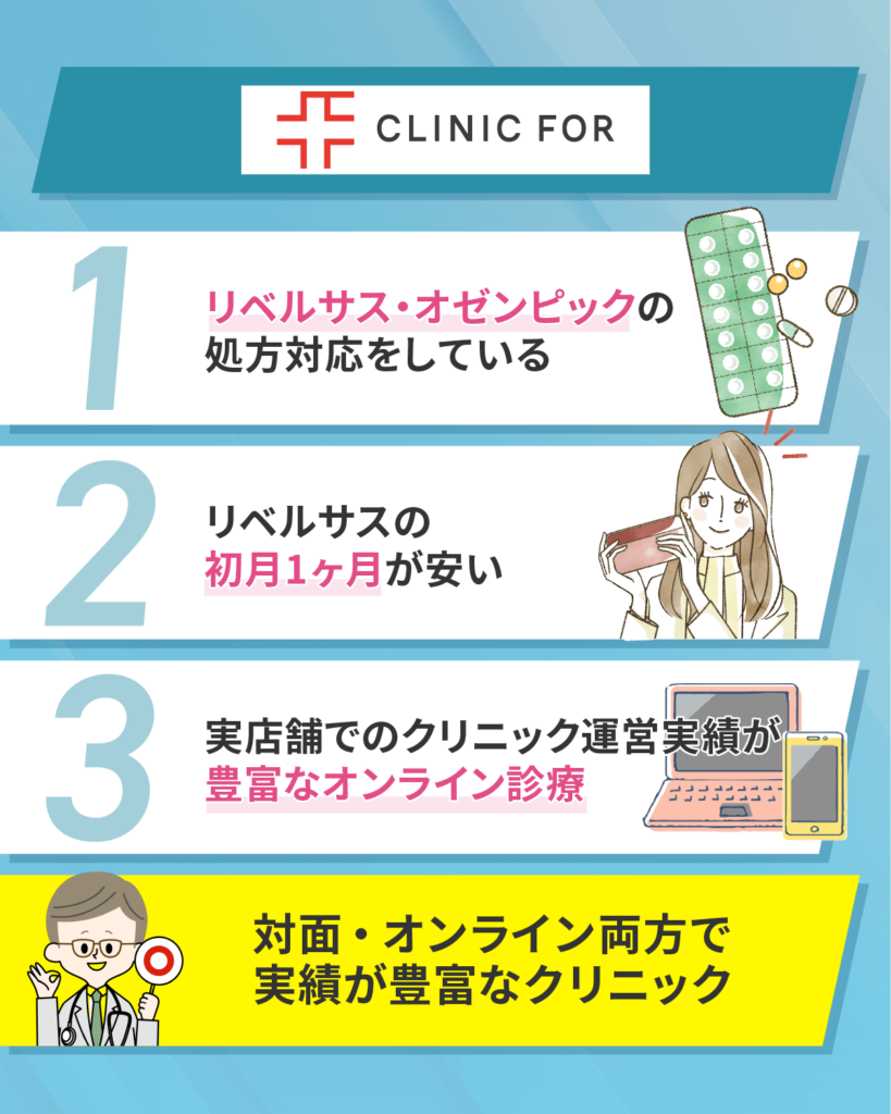 クリニックフォアはリベルサスが安いプランがあるおすすめオンライン診療